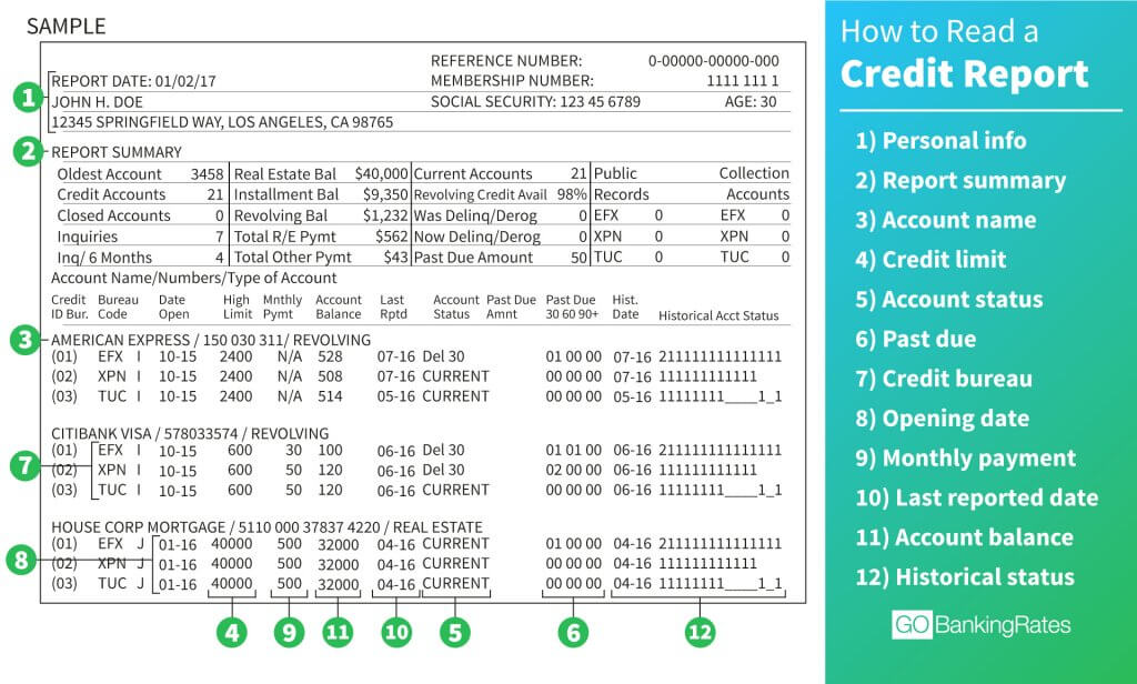 How To Read A Credit Report Gobankingrates