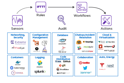 ml automation