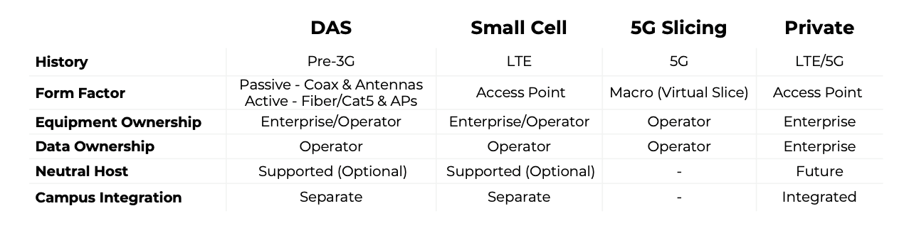 Private Cellular Summary