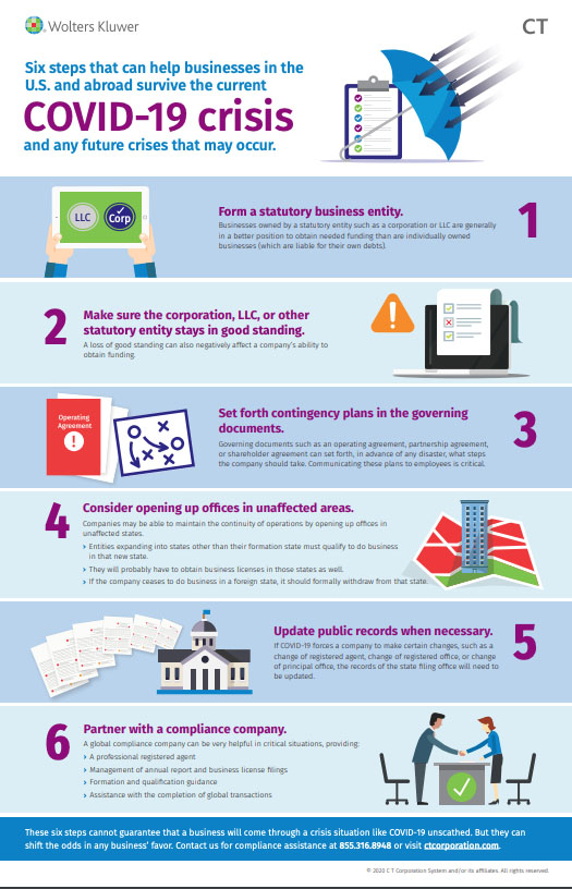 COVID-19 and Corporate Compliance