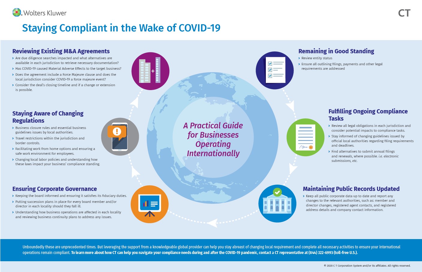 Staying Compliant in the Wake of COVID-19