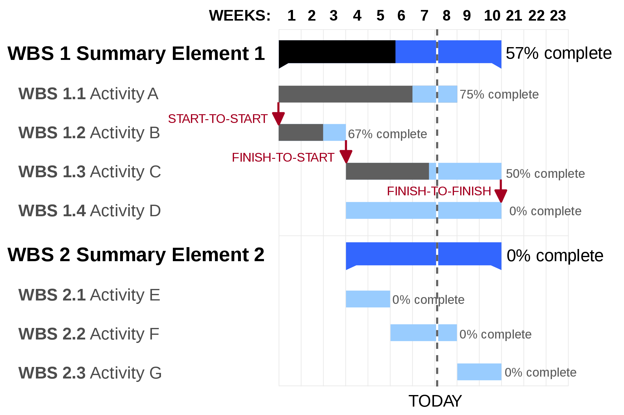 construction project management chart construction project management chart