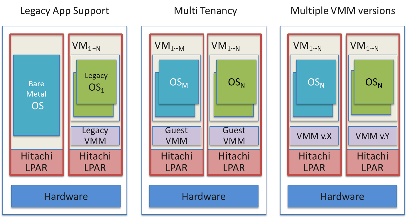 Business Defined IT with Hitachi and Intel - IT Peer Network