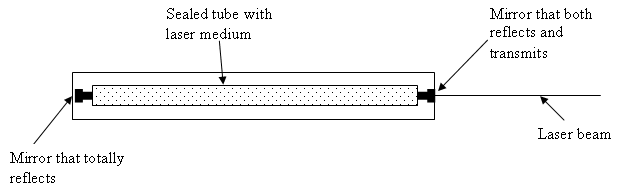 Laser Diagram FDA Laser Safety