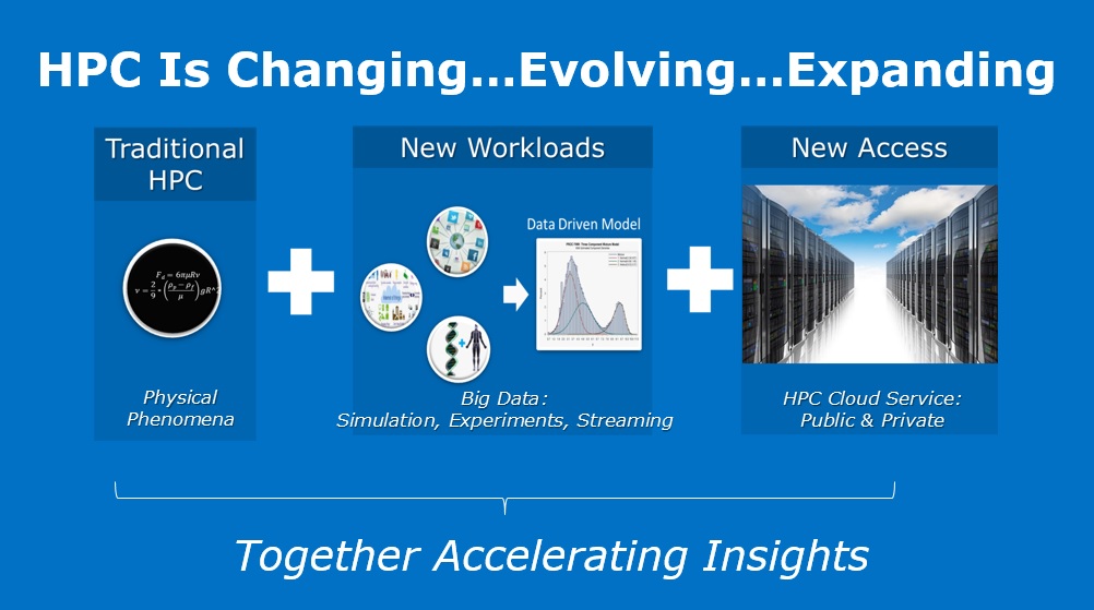 On the Ground at SC14 The Intel HPC Developer Conference IT Peer Network
