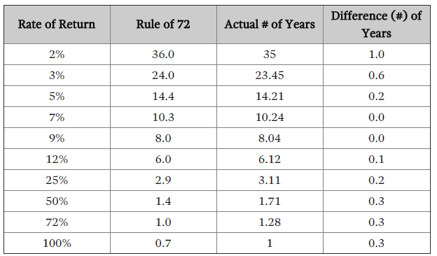 lacera-plan-g-retirement-chart-early-retirement