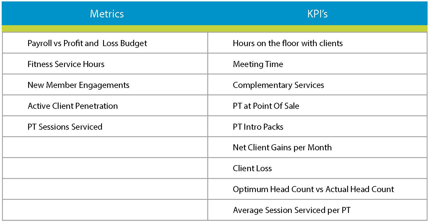 Business Development Kpi Dashboard Www