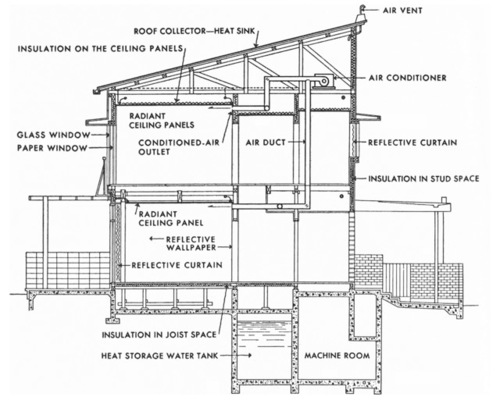 A History Of The Solar House Green Home Guide