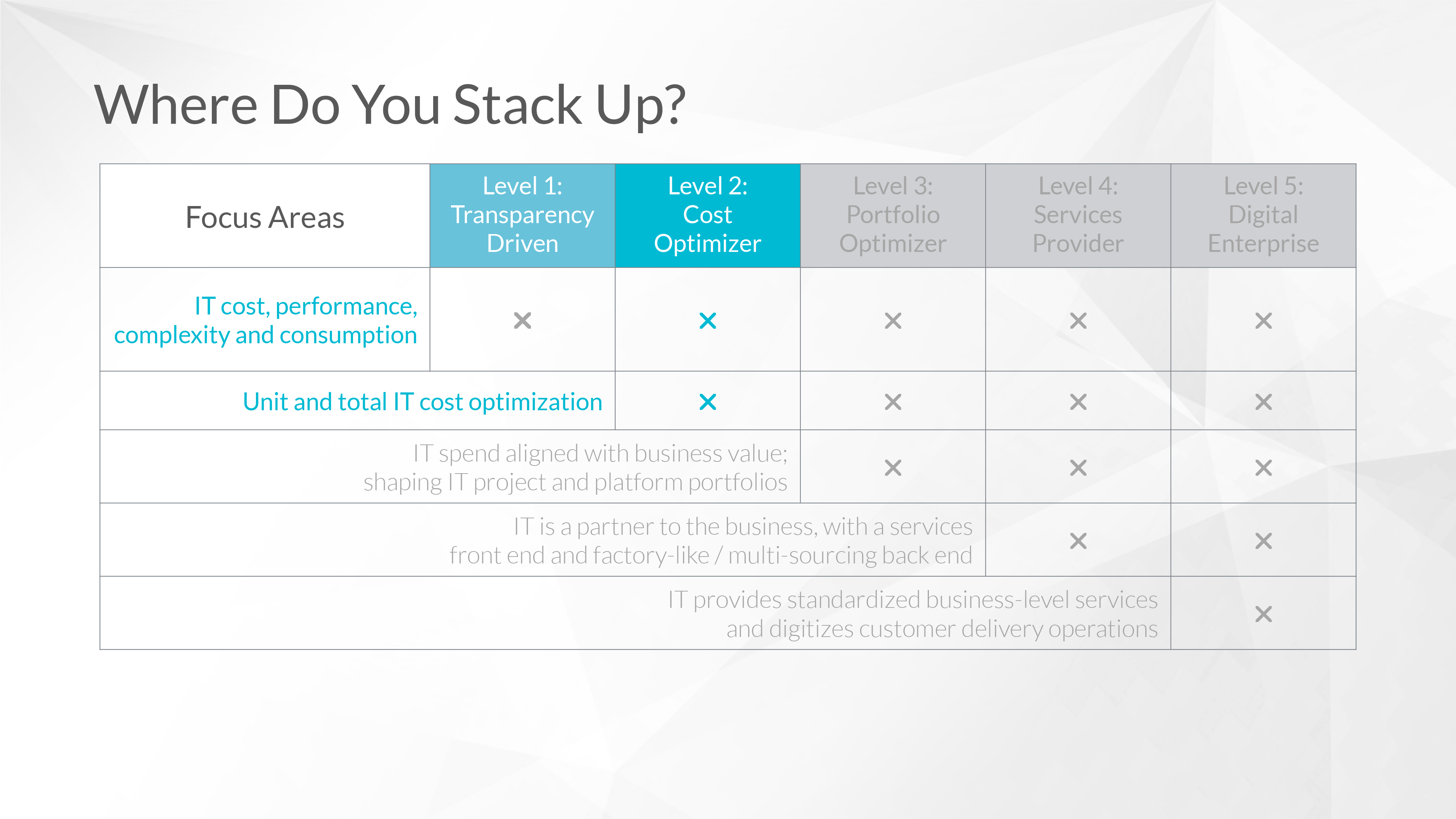 Apptio Tbm Unified Model | Partners – YATRV