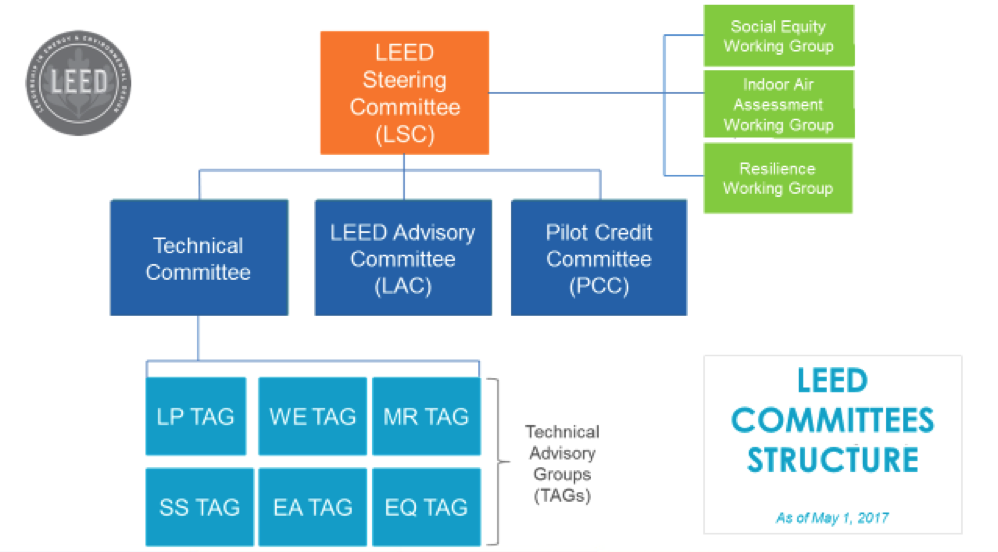 Pcc Organizational Chart